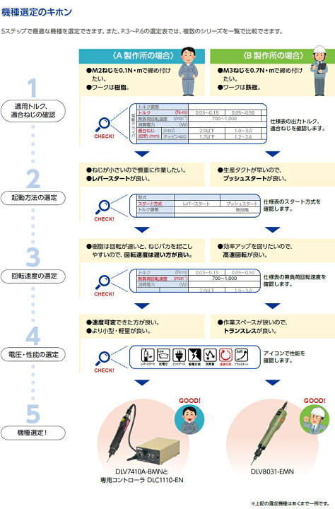 楽天市場】電動ドライバー 日東工器 デルボ 精密小ねじ用電動  