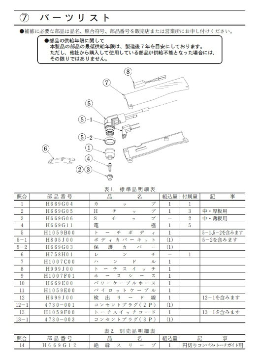 楽天市場】【10月30日は店内全商品ポイント5倍！】プラズマ電極 エアプラズマ電極 ダイヘン DAIHEN エアプラズマ切断電極 50A〜70A用  M-5500 (C2) A-50 A-70 DT-6000 1個 H669G11 エアプラズマ切断用品 プラズマ電極 あす楽 翌日配達 :  溶接用品の専門店 楽天市場店