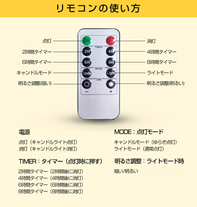 楽天市場 ろうそく Led キャンドルライト Led 木目調 蝋製 3本 リモコン セット 本物の炎のような揺れ Led キャンドルライト リモコン 付き クリスマス キャンドルライト キャンドル おしゃれ Led ロウソク Led ライト 乾電池 蝋燭 タイマー 点灯モード 明るさ切替