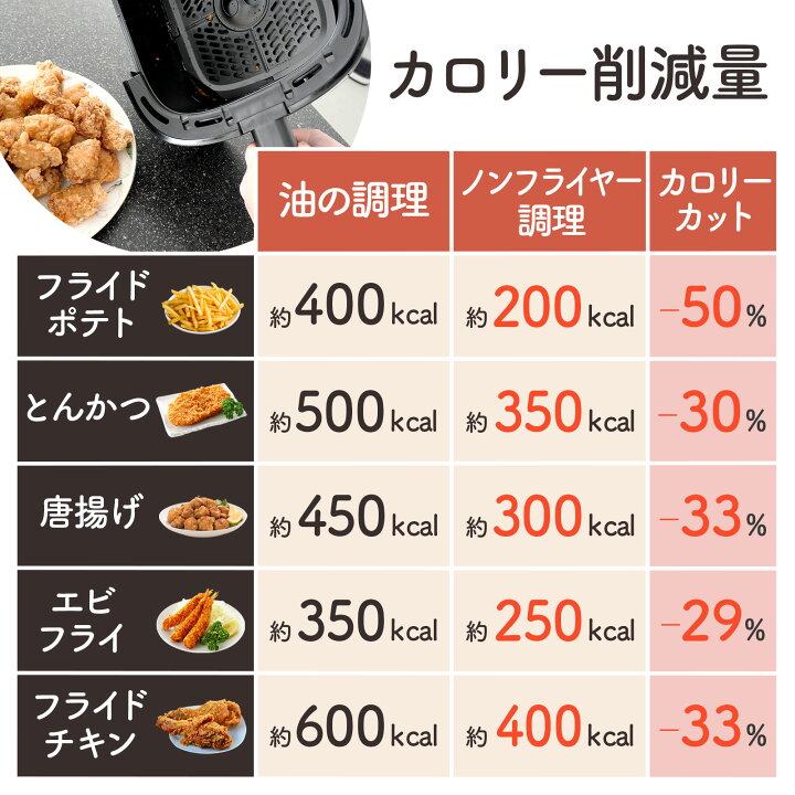 楽天市場】ノンフライヤー 6.3L 電気フライヤー ノンオイル 卓上 油を 