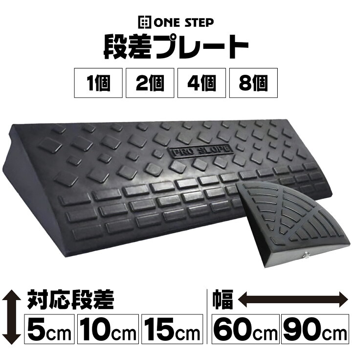 slope様