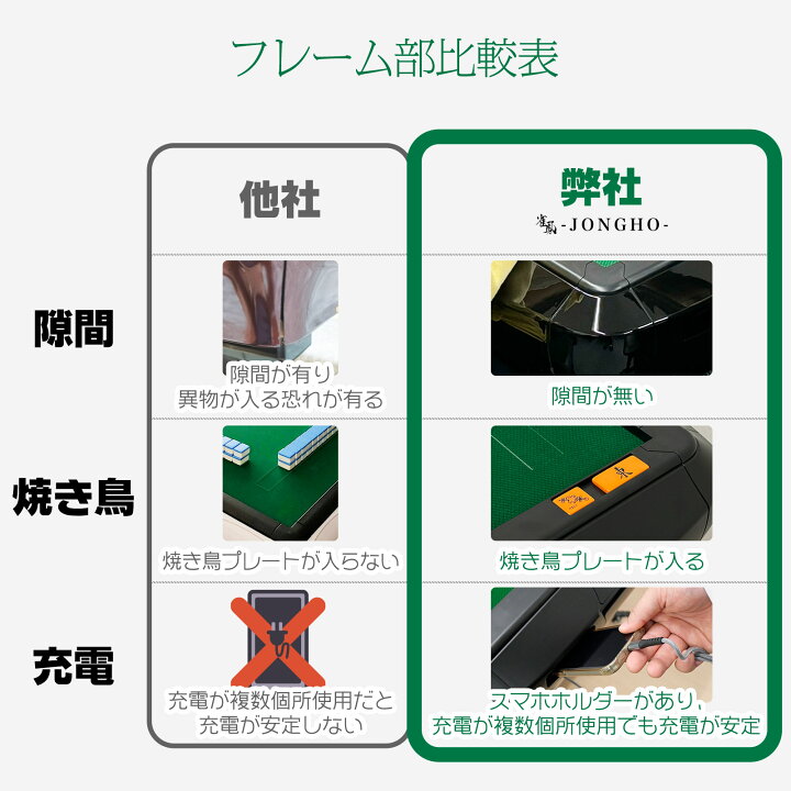 楽天市場】【3/21 20時〜 先着50名様使える15％クーポンあり】【雑誌 
