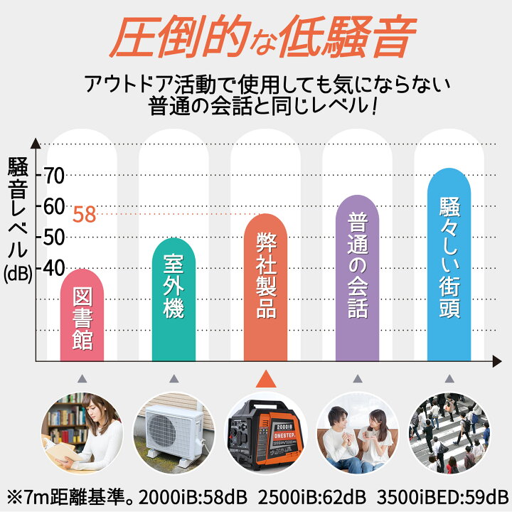 楽天市場】【☆最大1,000円OFFcpあり】インバーター発電機 2000ib 
