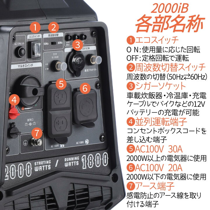 楽天市場】【☆最大1,000円OFFcpあり】インバーター発電機 2000ib 