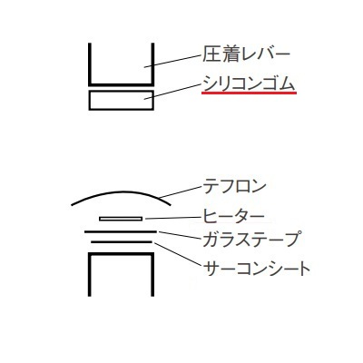 楽天市場】富士インパルス 卓上シーラー用部品 シリコンゴム 9.5×310 1