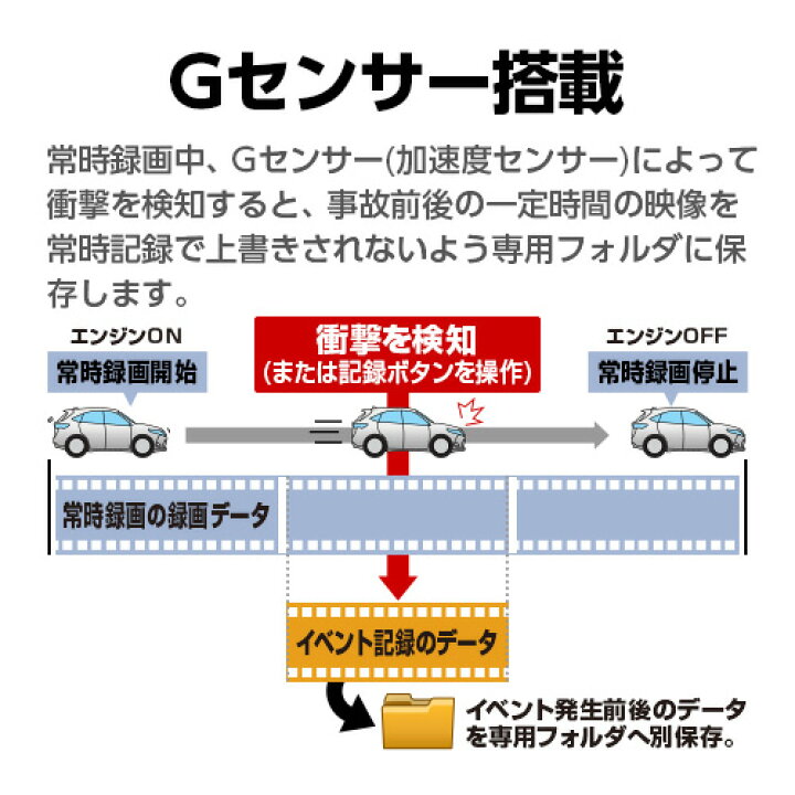 楽天市場】【NEW】ドライブレコーダー 前方1カメラ ユピテル SN-ST3300P 夜間も鮮明に記録 超広角記録 高画質 GPS搭載 シガープラグタイプ WEB限定パッケージ 取説DL版 : Yupiteruダイレクト 楽天市場店 楽天市場】【NEW】ドライブレコーダー 前方1カメラ ユピテル SN-ST3300P 夜間も鮮明に記録 超広角記録 高画質 GPS搭載 シガープラグタイプ WEB限定パッケージ 取説DL版 : Yupiteruダイレクト 楽天市場店
