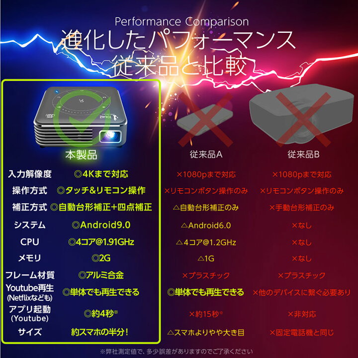 楽天市場】1501円OFFクーポンあり プロジェクター android搭載 家庭用 
