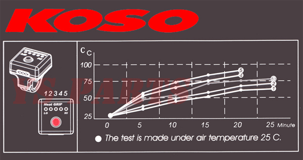 消費電力抑制機能装備 KOSO5段階調節マルチグリップヒーター 