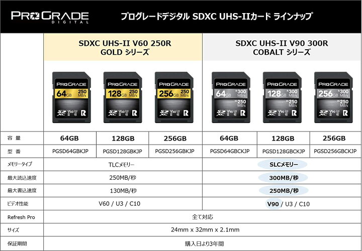 8987円 【現金特価】 ProGrade Digital プログレードデジタル COBALT 300R メモリーカード 正規輸入品
