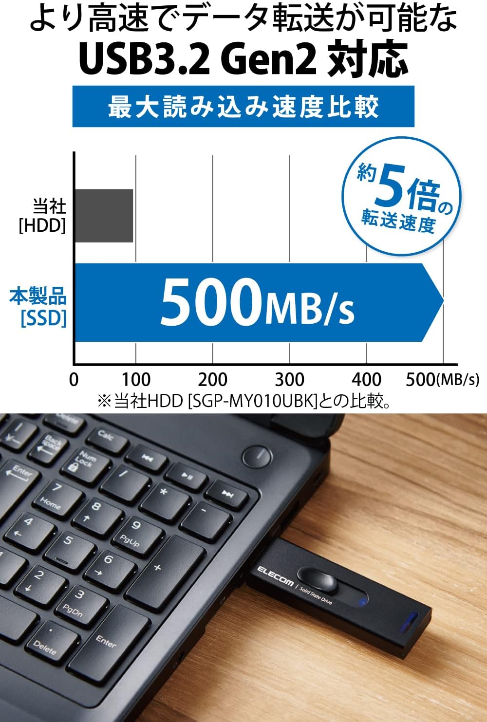 楽天市場】エレコム SSD 外付け 1TB USB3.2(Gen2) 読込速度500MB/秒