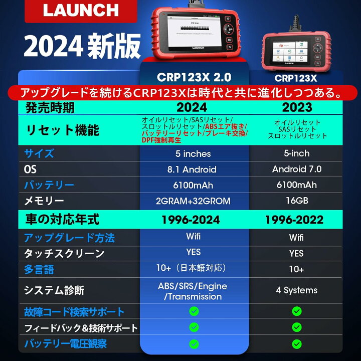 楽天市場】Launch CRP123X 2.0 obd2 診断機 日本語 BWM ベンツ 日本車 