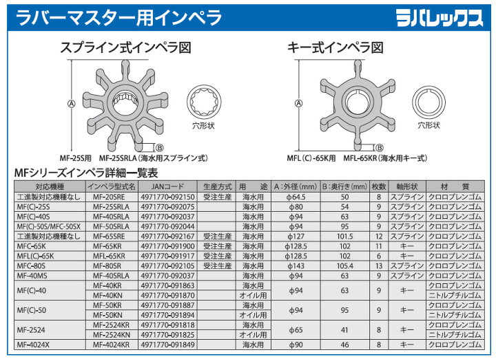 楽天市場】KO 海水用単体ポンプ ラバレックスポンプ用 インペラー (11 