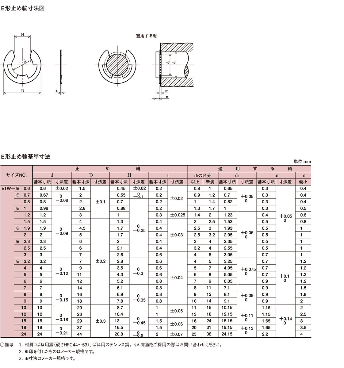 開店祝い テラモト モップ絞り器S  CE-766-010-5