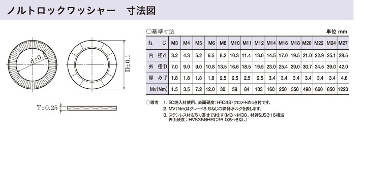 楽天市場】ステンレスノルトロックワッシャ M16 NL16SS 【1枚】緩み 