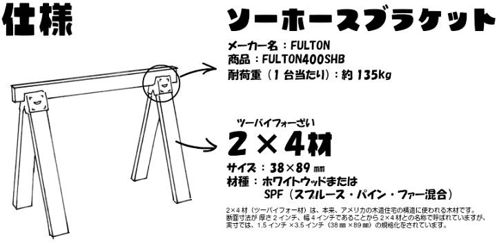 楽天市場】じゅうたす ソーホースブラケット2x4組立セットM塗装