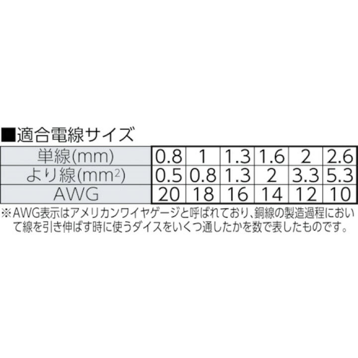 楽天市場】TRフジ矢 ワイヤーストリッパ Ａ型PP323A-165 : DIY＆リノベーションズ