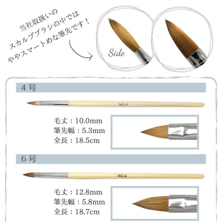 楽天市場】アクリルリキッド アクリルパウダー スカルプブラシ ネイル 