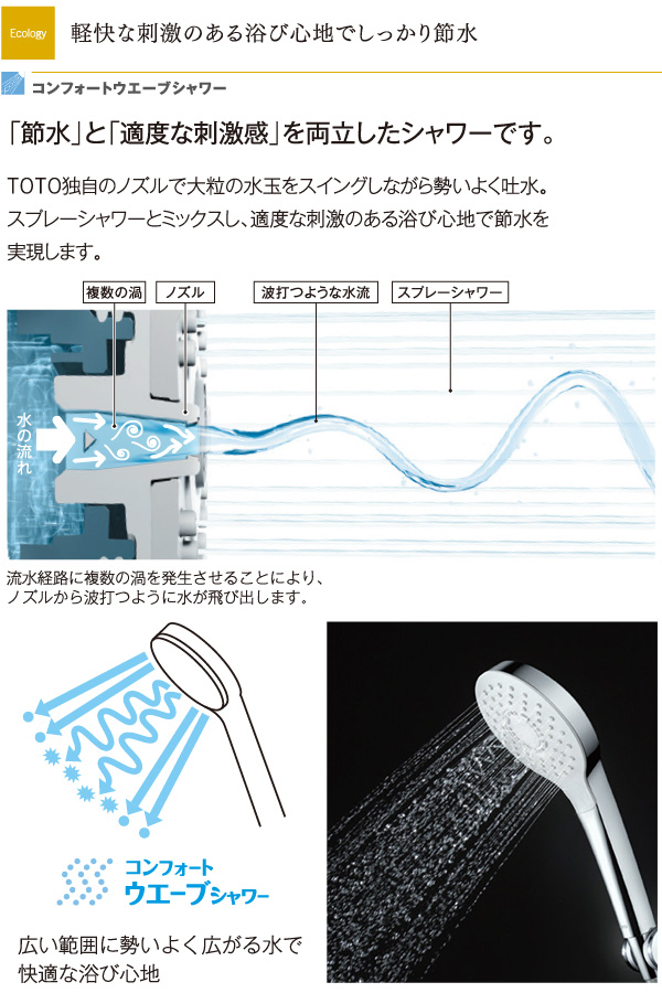 楽天市場】TOTO 浴室用壁付サーモスタット混合水栓 (コンフォート