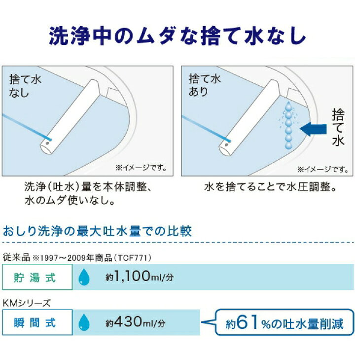 楽天市場】TOTO 温水洗浄便座 ウォシュレット TCF8GM44 (#NW1 