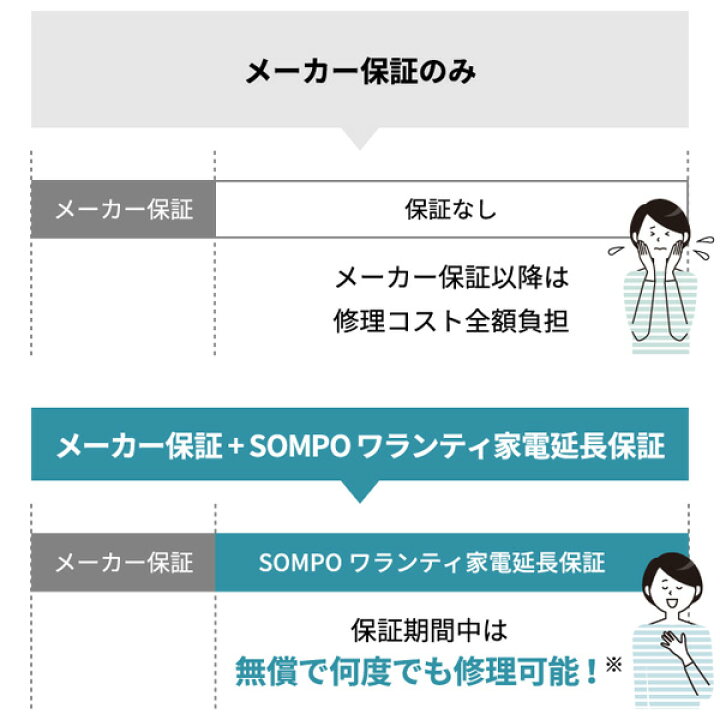 楽天市場】当店指定商品のみ エアコン8年延長保証 自然故障保証タイプ 