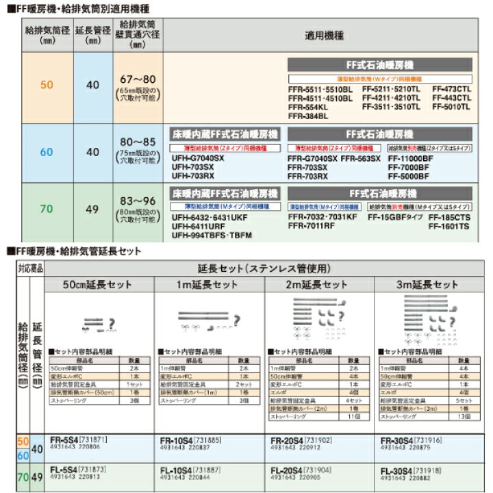 楽天市場】【別売部品】 サンポット FF式石油暖房機 給排気管2m延長 