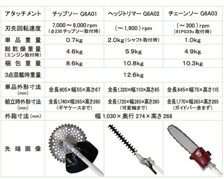 楽天市場】ニチネン 刈払機 ガスカル GKC-6 ガス エンジン式 草刈り機 