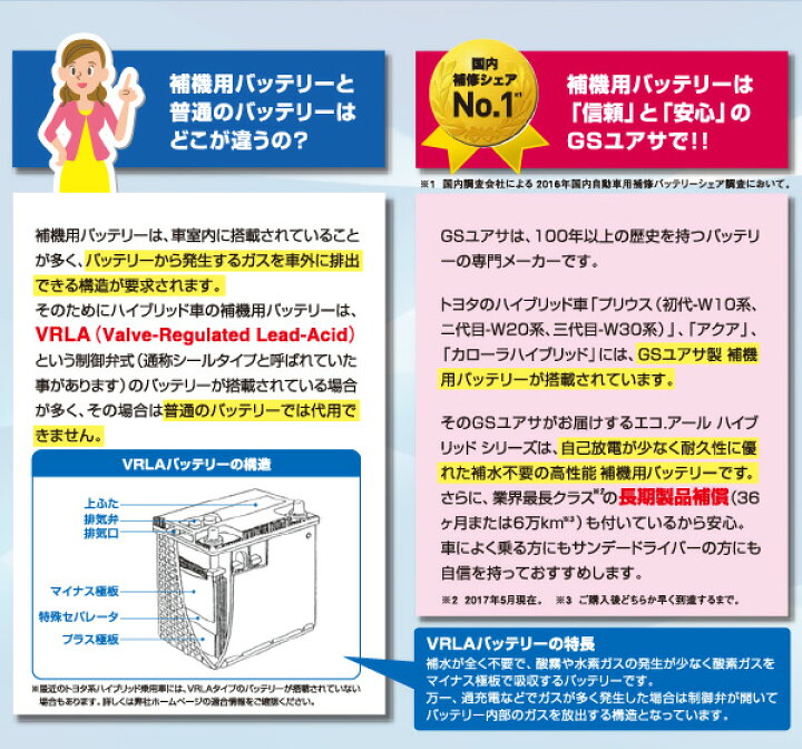 Gsユアサ エコr Daa Ave35 Eco R Ehj S46b24l Gs Hv Is Yuasa カーバッテリー ハイブリッド 自動車バッテリー 自動車用バッテリー 驚きの値段で ハイブリッド Gsユアサ エコr Daa Ave35 Eco R Ehj S46b24l Gs Hv Is Yuasa カーバッテリー ハイブリッド 自動車バッテリー 自動車用バッテリー 驚きの値段で ハイブリッド