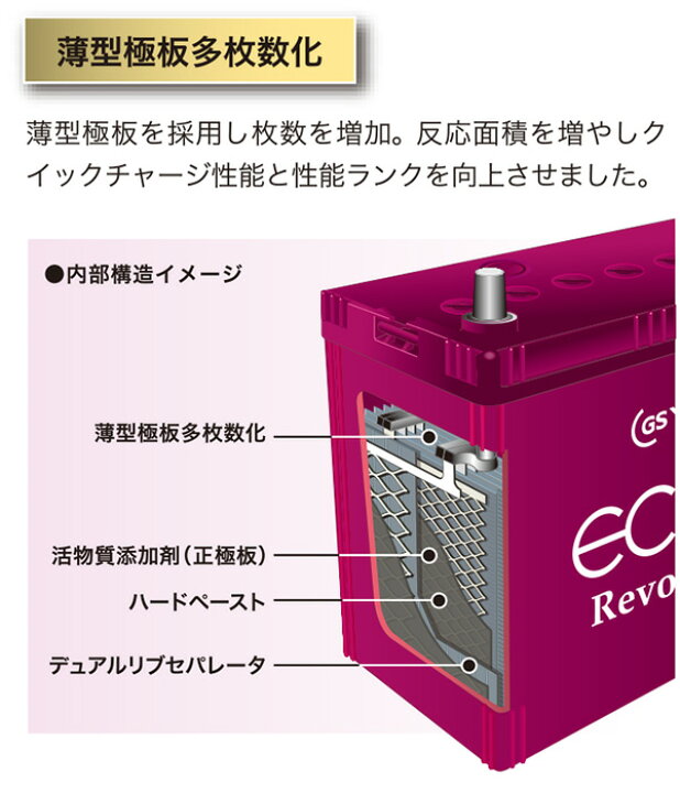 楽天市場】GSユアサ 自動車用 バッテリー ECO.R Revolution ER-Q-85 
