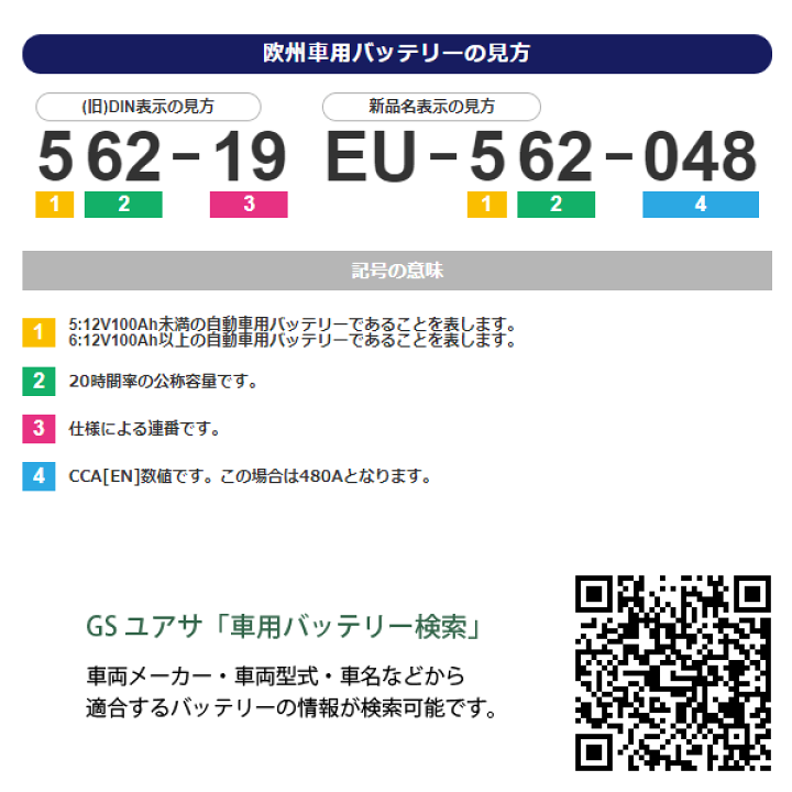 楽天市場】GSユアサ 自動車用 バッテリー ECO.R Revolution ER-S-95 ...