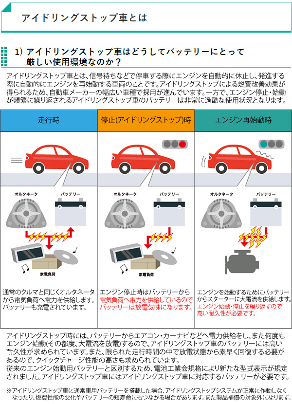 楽天市場GSユアサ 自動車用 バッテリー