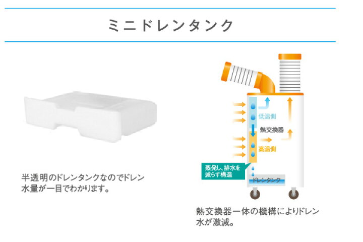 楽天市場】スイデン スポットエアコン SS-28DJ-3 クールスイファン 1口首振り装置付きタイプ (3相200V) 移動式 スポットクーラー 自動 首振り 業務用 三相200V 床置き型 スポット冷房 冷風 省スペース 倉庫 工場 作業場 暑さ対策 キャスター付き 代引不可 法人様限定 個人 ... 楽天市場】スイデン スポットエアコン SS-28DJ-3 クールスイファン 1口首振り装置付きタイプ (3相200V) 移動式 スポットクーラー 自動 首振り 業務用 三相200V 床置き型 スポット冷房 冷風 省スペース 倉庫 工場 作業場 暑さ対策 キャスター付き 代引不可 法人様限定 個人 ...