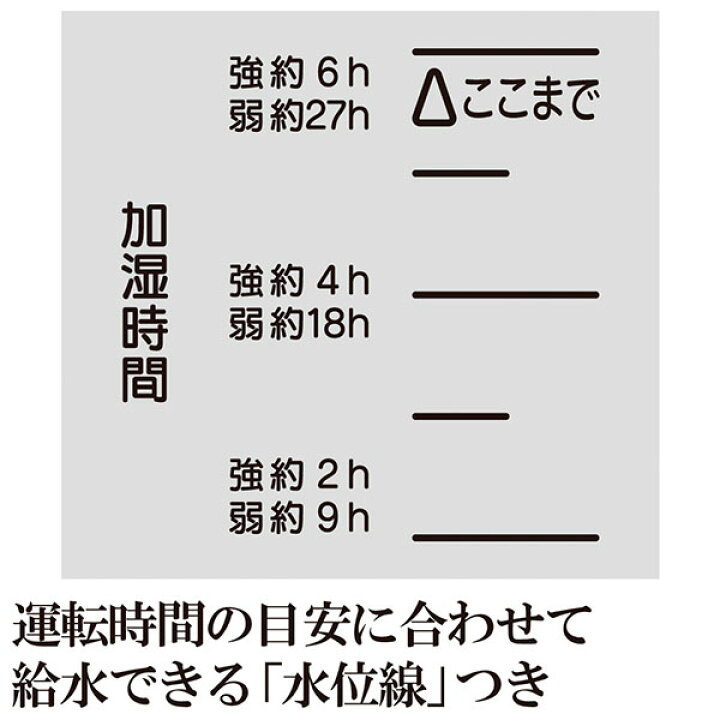 楽天市場】象印 マホービン スチーム式 加湿器 スチーム加湿器 EE-RR50-WA 木造和室 8畳 プレハブ洋室 13畳 加湿量 480ml 3.0Lタンク EERR50 ZOJIRUSHI : ユアサeネットショップ 楽天市場】象印 マホービン スチーム式 加湿器 スチーム加湿器 EE-RR50-WA 木造和室 8畳 プレハブ洋室 13畳 加湿量 480ml 3.0Lタンク EERR50 ZOJIRUSHI : ユアサeネットショップ