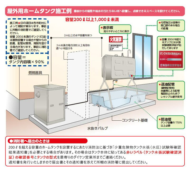 楽天市場】ダイケン 個人宅不可 屋外用ホームタンク250型 片面型 