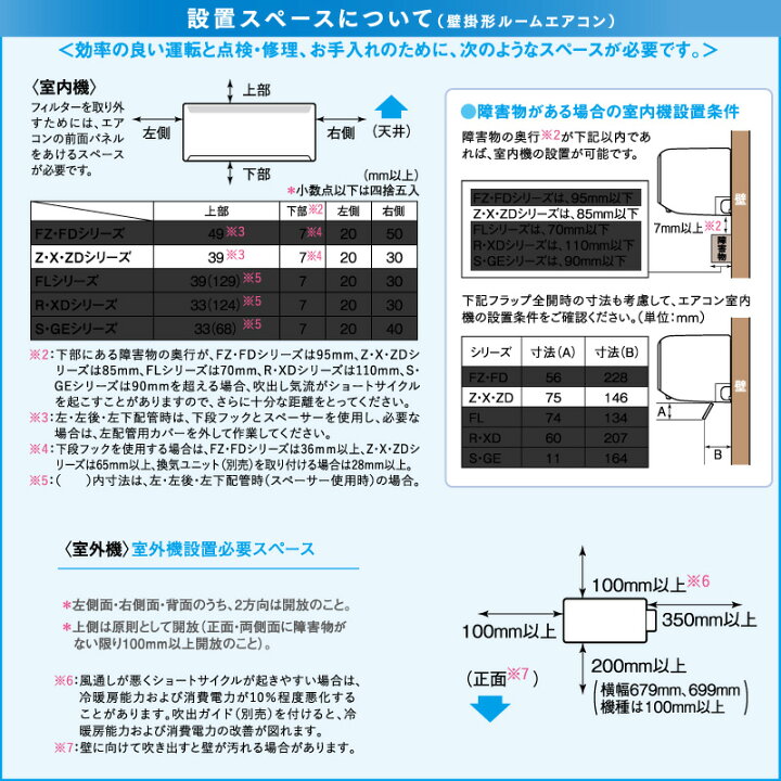 楽天市場】三菱電機 ルームエアコン 主に 20畳用 霧ヶ峰 MSZ-ZW6325S-W 