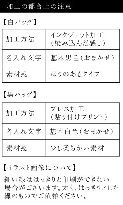 楽天市場 送料無料 名入れ プレゼント ギフト コットン生成りトートバッグ L 洋 描いたイラストをそのまま 最速 結婚祝い 名前入り トートバッグ トートバック トート バッグ バック 記念品 誕生日 おしゃれ プリント 父親 記念 卒業記念品 新生活 名入れ