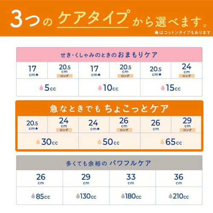 楽天市場】ナチュラ さら肌さらり コットン100% よれスッキリ 吸水ナプキン 24cm 50cc 大容量(36枚入)【ナチュラ】 : 結ドラッグ 楽天市場】ナチュラ さら肌さらり コットン100% よれスッキリ 吸水ナプキン 24cm 50cc 大容量(36枚入)【ナチュラ】 : 結ドラッグ