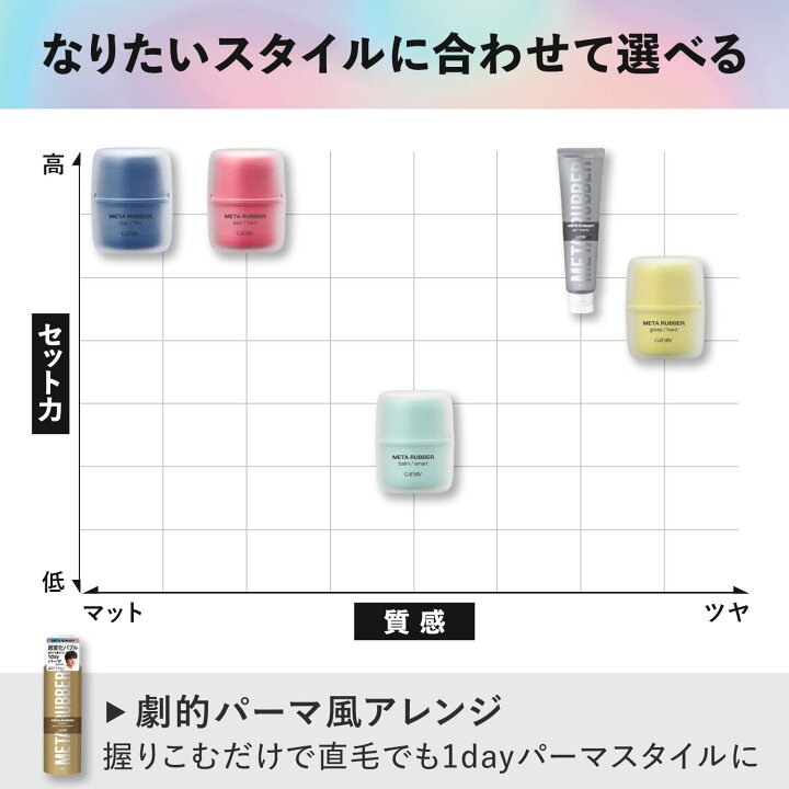スーパーセール】 マンダム GATSBY ギャツビー スマート バーム メタラバー 65g スタイリング剤 | bpam.lu
