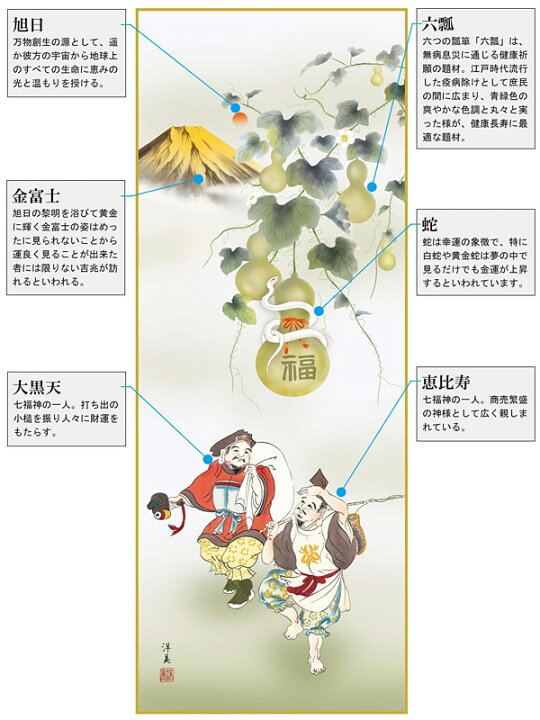 楽天市場】掛軸 掛け軸 白蛇六瓢福神図 打田洋美 干支の掛け軸 2025年 