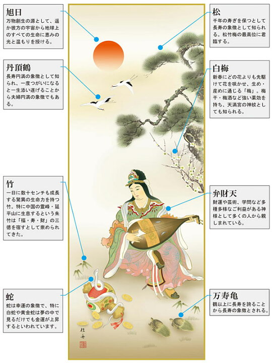 楽天市場】掛軸 掛け軸 巳年吉祥弁財天 長江桂舟 干支の掛け軸 2025年 