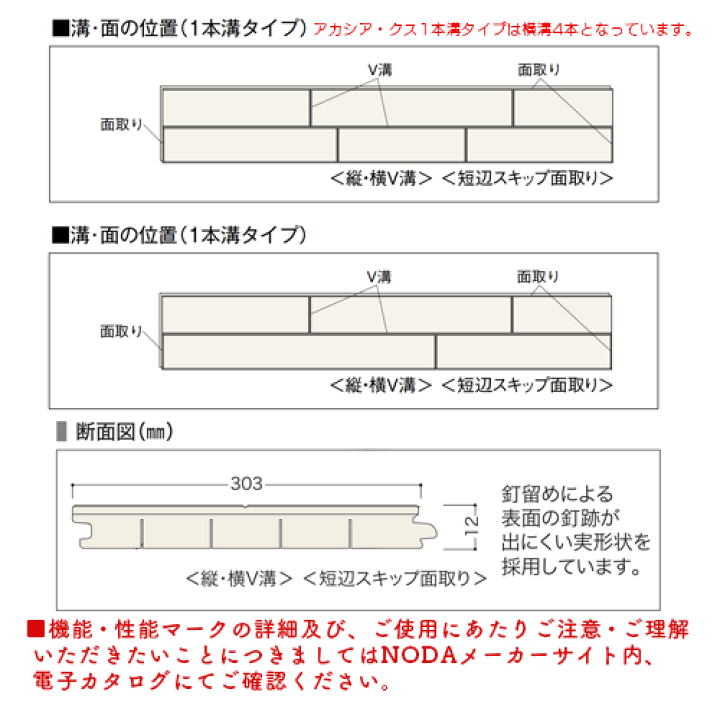 楽天市場】JRF1YS1V-XX,JRF1YS2V-BC お取り寄せ商品 捨貼用 ノダ 楽天市場】JRF1YS1V-XX,JRF1YS2V-BC お取り寄せ商品 捨貼用 ノダ