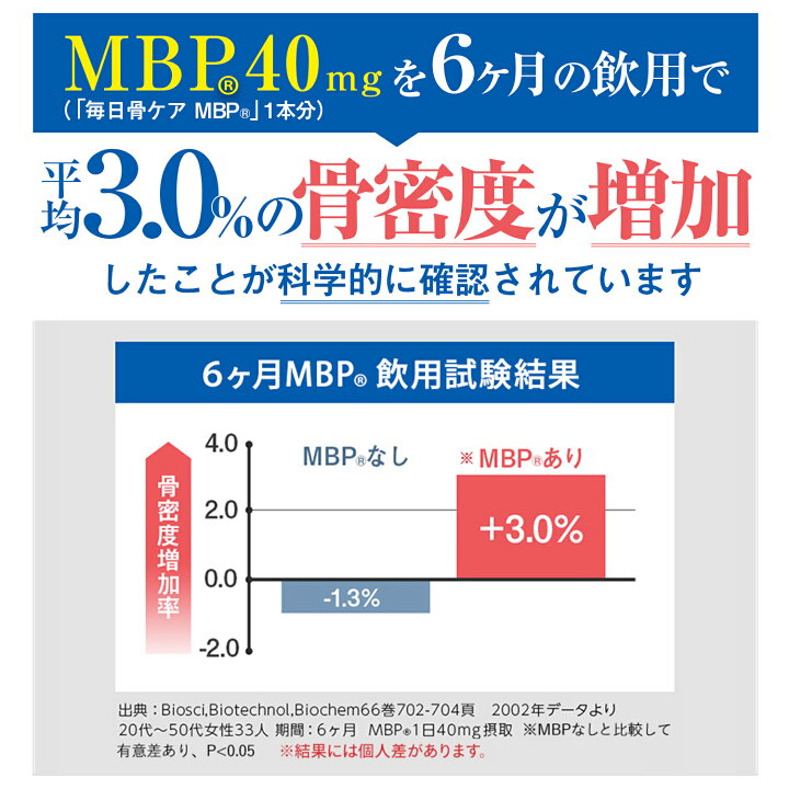 楽天市場】【公式】 毎日骨ケア MBP(R) ブルーベリー風味 30本 30日分 