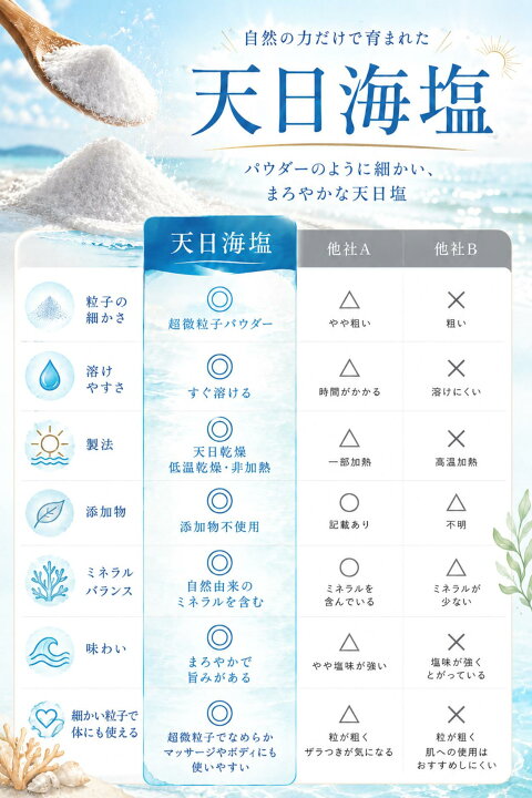 楽天市場】【セール中ポイント3倍☆ 12袋 】 ピュアソルト 天日海塩 