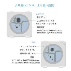 ALITOVELEDe[vCgWS2812BAhX\5050RGBSMD5m300sNZFhx[XC~l[VledCgDC5V