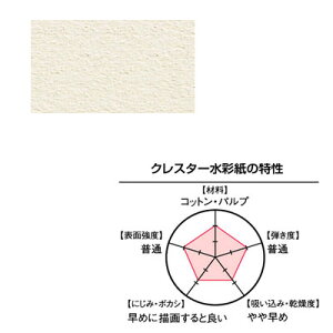 yލՂ聚ő30{×N[|L SPU vGg[ 10/1 00:00 ` 10/1 23:59z clester NX^[ ʎ RbgEpv 210g/m2  1/4 (380×280mm) 2