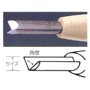  | 7.5mm Op^90x