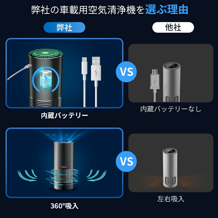 楽天市場 4重空気清浄 空気清浄機 コンパクト 車載空気清浄機 効果 ウィルス対策 タバコ 車 空気清浄機 Pm2 5 花粉対策 脱臭 マイナスイオン発生 Hepaフィルター Type C充電 800mah 活性炭フィルター 銀イオン層 Ce Fcc国際認証 学校 寝室 父の日ギフト 夢の森 楽天市場 4重空気清浄 空気清浄機 コンパクト 車載空気清浄機 効果 ウィルス対策 タバコ 車 空気清浄機 Pm2 5 花粉対策 脱臭 マイナスイオン発生 Hepaフィルター Type C充電 800mah 活性炭フィルター 銀イオン層 Ce Fcc国際認証 学校 寝室 父の日ギフト 夢の森