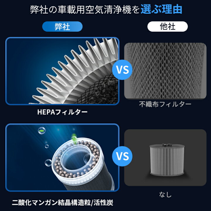 楽天市場 4重空気清浄 空気清浄機 コンパクト 車載空気清浄機 効果 ウィルス対策 タバコ 車 空気清浄機 Pm2 5 花粉対策 脱臭 マイナスイオン発生 Hepaフィルター Type C充電 800mah 活性炭フィルター 銀イオン層 Ce Fcc国際認証 学校 寝室 夢の森 楽天市場 4重空気清浄 空気清浄機 コンパクト 車載空気清浄機 効果 ウィルス対策 タバコ 車 空気清浄機 Pm2 5 花粉対策 脱臭 マイナスイオン発生 Hepaフィルター Type C充電 800mah 活性炭フィルター 銀イオン層 Ce Fcc国際認証 学校 寝室 夢の森