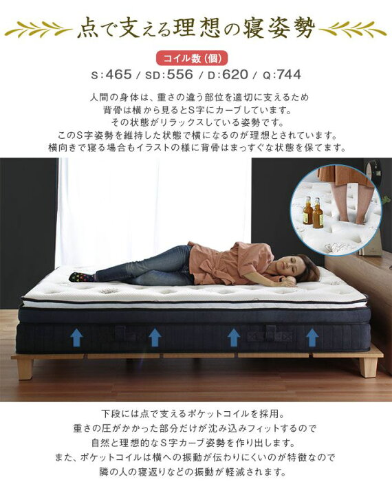 楽天市場】【マットレスのみ】Ensembleメモリーフォームマットレス 