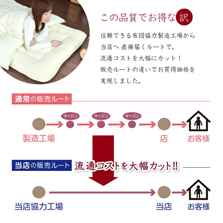 楽天市場】布団セット ジュニア 3点 日本製 ホコリが出にくい 布団 