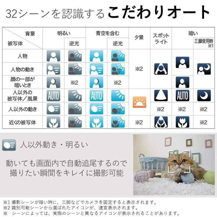 楽天市場】Canon コンパクトデジタルカメラ IXY 650 : ゆもり 楽天市場店